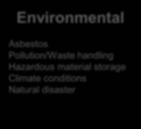 handling Hazardous material storage Climate