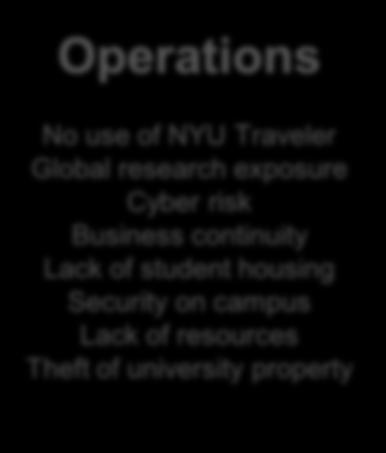 Student suicide No use of NYU Traveler Global