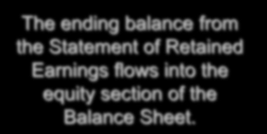 PAPA JOHN'S INTERNATIONAL, INC. AND SUBSIDIARIES Consolidated Balance Sheets (Dollars in thousands) Balance Sheet Assets Jan.