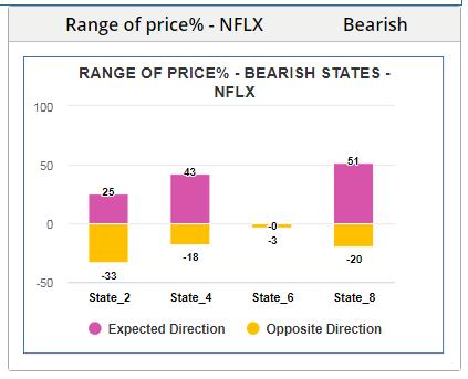 opposite direction. This graph provides the range of prices for bearish states. Since Jan.
