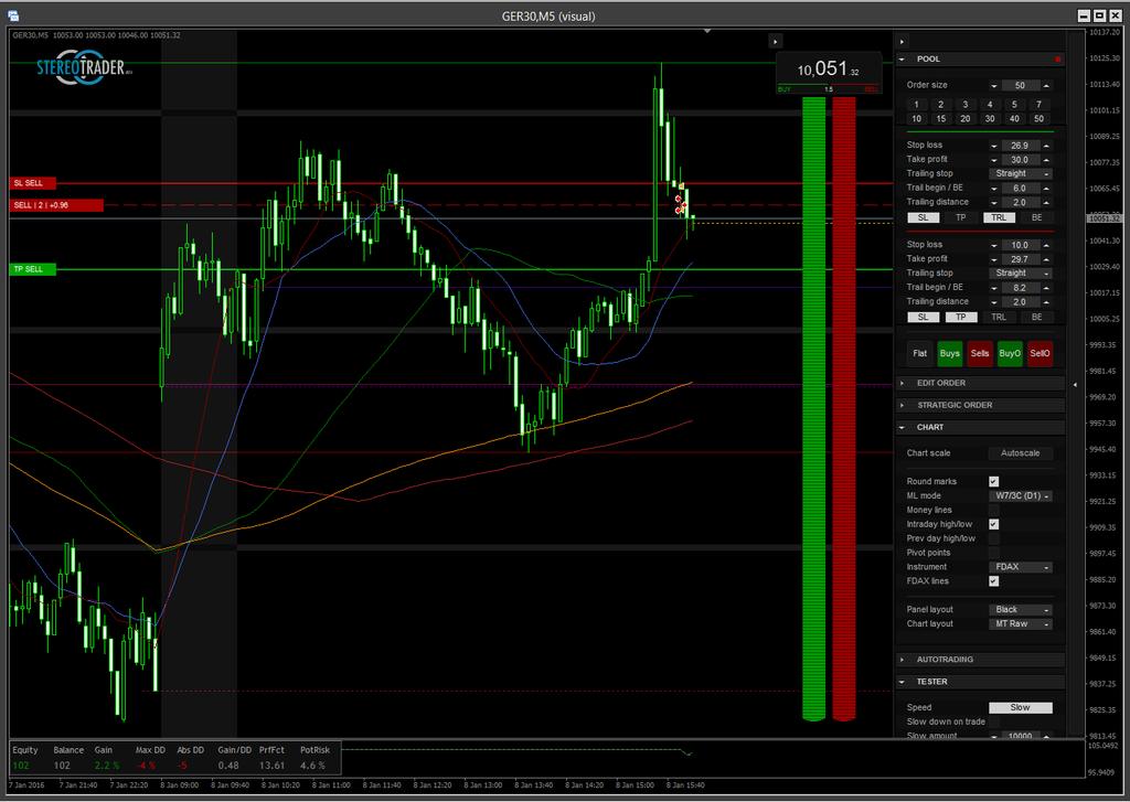 StereoTrader MT4 uses both, whereby the architectural design deals with CPU time and human