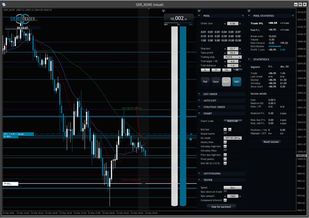 automated mode which adapts the user defined colors of the chart.