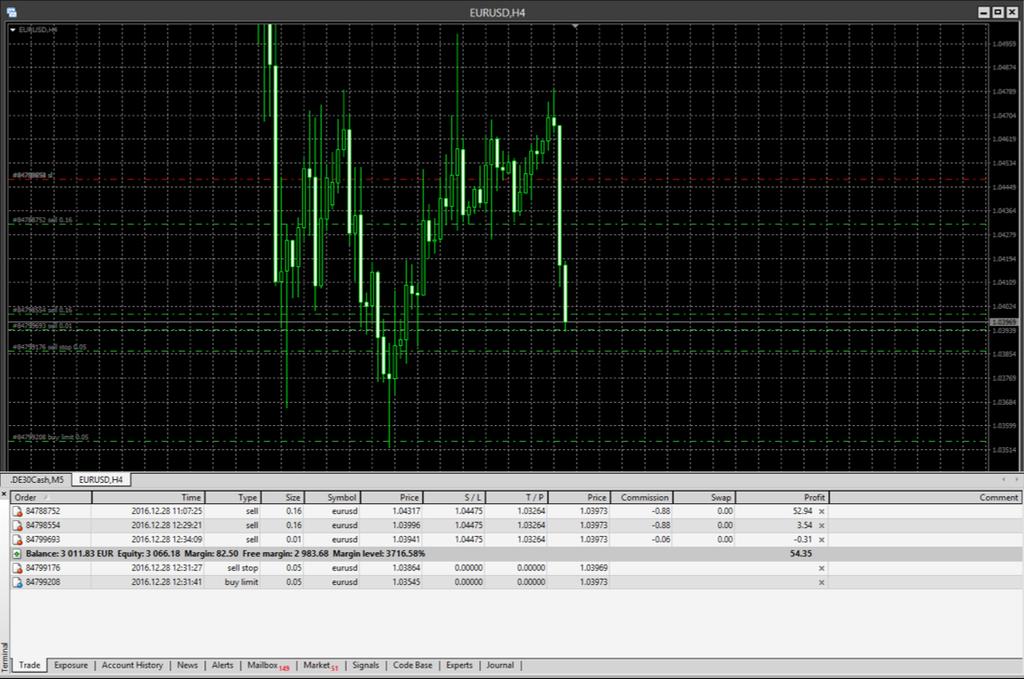 Virtualization a huge Difference The left side shows the plain MetaTrader4, the right side shows it with StereoTrader MT4 loaded. Orders and positions are the same in both charts.