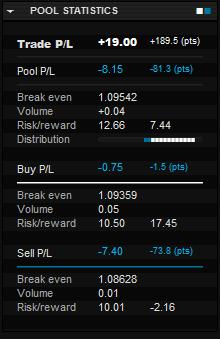 In other words, with StereoTrader MT4, the user never manages more than two virtual positions which represent all filled orders in the pool. The rest is done completely automatic.