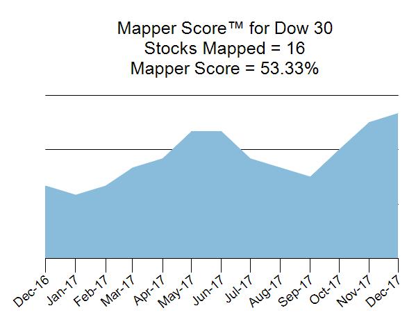 About the Mapper Score: Mapper Score is a