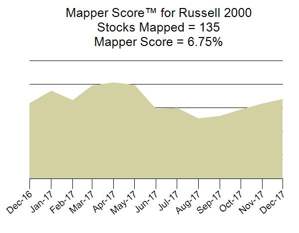 The Mapper Score is a representation of how many