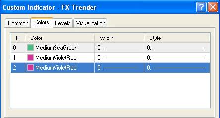 Open Navigator/Custom Indicators panel and drag the indicator named FX Trender to the chart of any