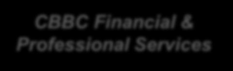 Financial & Professional Services Recruitment Agencies & Executive Search Note: