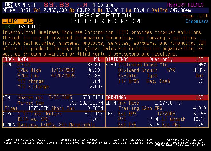Examples Bloomberg: IBM stock on