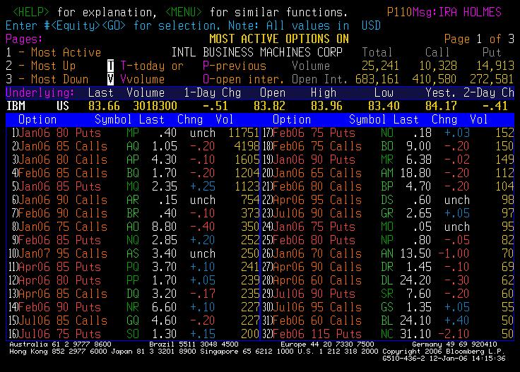 Examples Bloomberg : options on IBM stock on