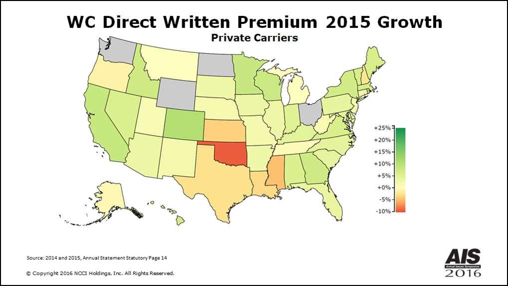 2015 Workers Compensation Direct Written Premium Growth, by State* PRIVATE CARRIERS: Overall 2015 Growth = +4.