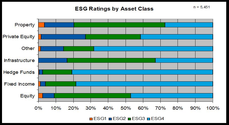 What about ESG integration and engaged ownership?
