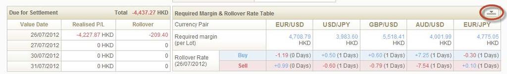 54 54 To show the current required margin for one lot and rollover interest, click the arrow to