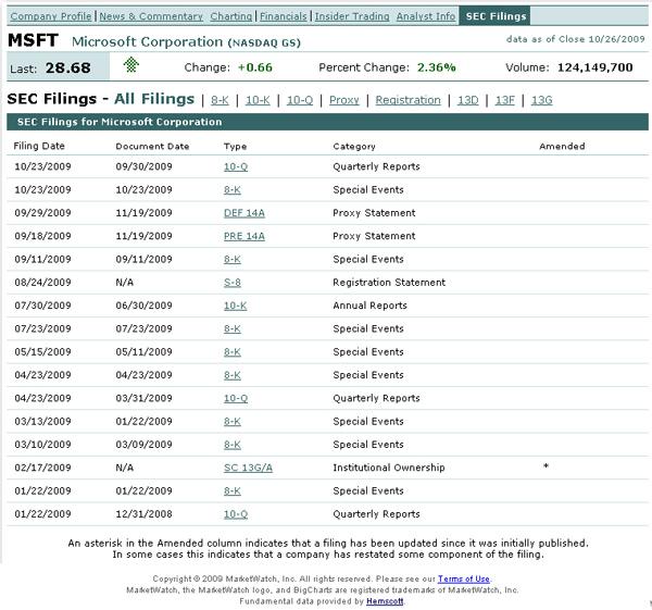 Analyzing Fundamentals Viewing SEC Filings Viewing SEC Filings View all SEC filings for the selected company for the past year.