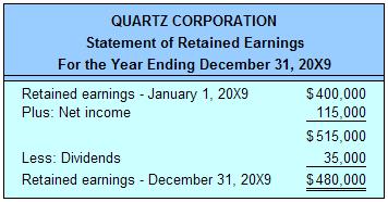 Statement of Retained Earnings A separate Statement of Changes in Stockholders' (or Owners) Equity is also prepared that reconciles the various components of OE on the balance sheet for the start of