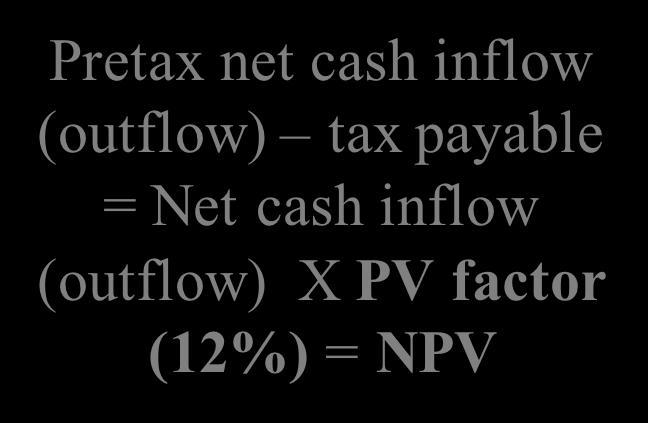 J E P Year 0 & Year 1 LO 3 Pretax net cash inflow (outflow) tax