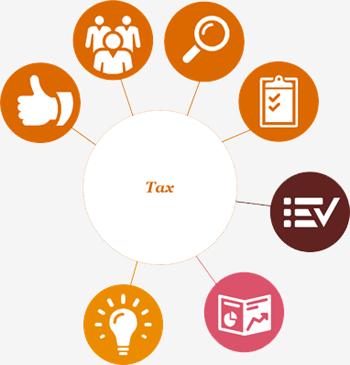 VAT Readiness Key Areas Compliance & Control Filing & Payment Customer management