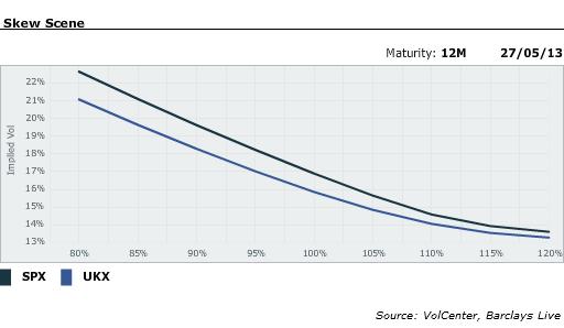% Allocation of volatility controlled approach STRATEGY (ii): VOLATILITY CONTROL + PUT OPTION NEED Strategy 2a involves changing the benchmark for the scheme s underlying equity allocation to a