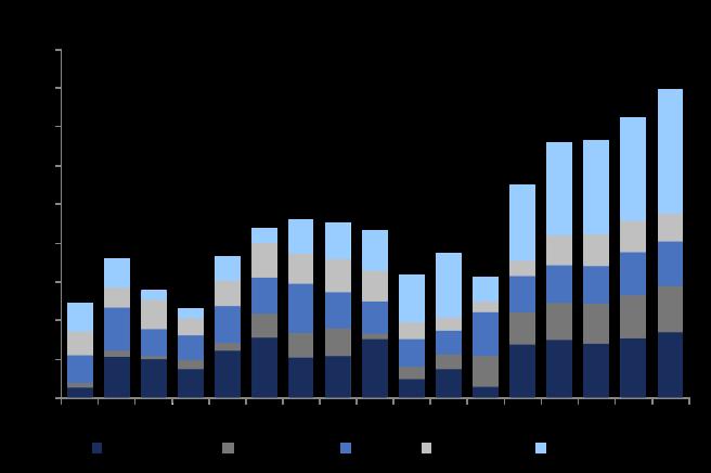 subsea market far beyond 2012. The number of subsea production trees awarded to the industry is a leading indicator for subsea construction and market in general.
