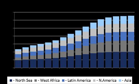 Global subsea capex is estimated to increase from USD 35 billion in the 2006 to 2011 period to USD 72 billion in the 2012-2017 period (Source: Quest).