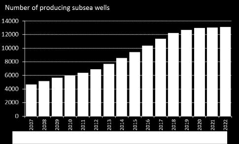 Key value drivers for the subsea market going forward will be: Robust oil and natural gas prices; Development and drilling activity in mid to deep water; New and existing subsea tie-backs to existing