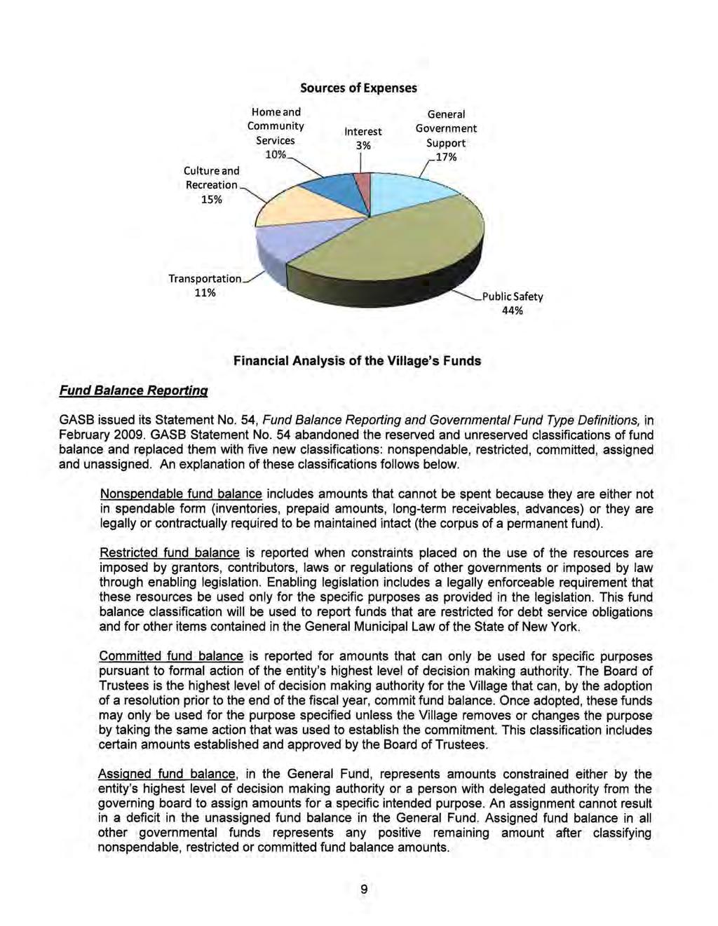 Sources of Expenses Culture and Recreation 15% Home and Community Services Interest 3% General Government Support 7% Transportation 11% blicsafety 44% Financial Analysis of the Village's Funds Fund