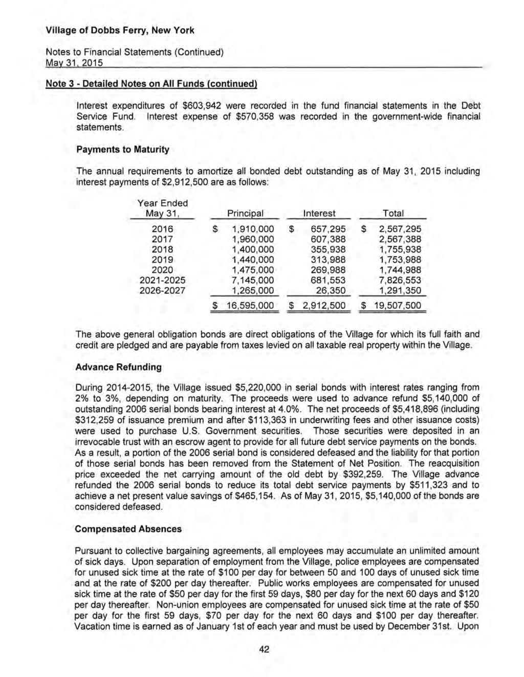 Notes to Financial Statements (Continued) Ma 31 2015 Note 3 - Detailed Notes on All Funds (continued) Interest expenditures of $603,942 were recorded in the fund financial statements in the Debt