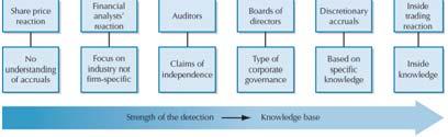 of capital Lower cost when firms voluntarily purchase an audit orpurchase a high quality audit investors value the deep