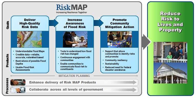 Risk MAP: Increasing