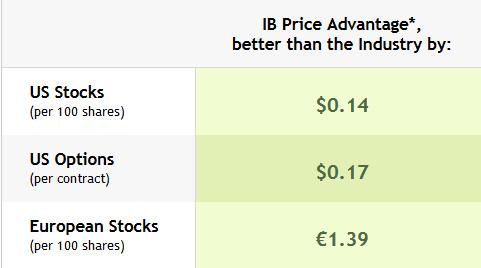 The IB SmartRouting SM Advantage Best Price Execution The IB SmartRouting SM Advantage Net Dollar Price Improvement vs.