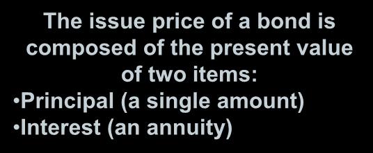 Bonds Issued at Premium The issue price of a bond is composed of the present value of two items: Principal (a