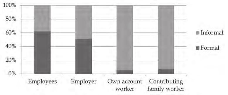 SARNET WORKING PAPER SERIES The employed population in Sri Lanka was 8.1 million in 2012, of which 67.4 per cent were males and 32.6 per cent were female. Table 3.
