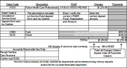 Deposit Form and Process Continued on next page Accounts