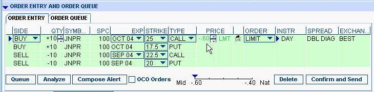 Adjust the strike prices of the puts and the calls by left clicking the down arrow in the STRIKE section of the software. 9.