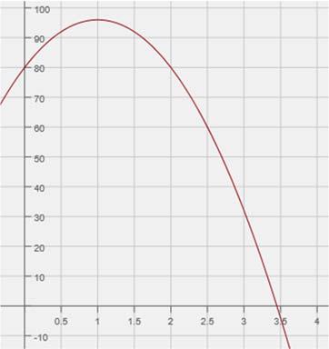 Problem Set Sample Solutions 1. Pettitte and Ryu each threw a baseball into the air. The vertical height of Pettitte s baseball is represented by the graph below.