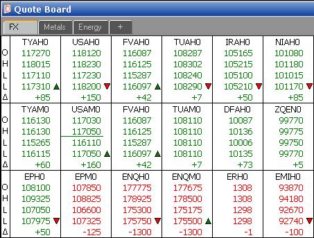 Page 125 Viewing Quote Data The Quote Board pages (identified by tabs) display the open (O), high (H), low (L), last (L), net change ( ), and total traded volume (based on quote display preferences)