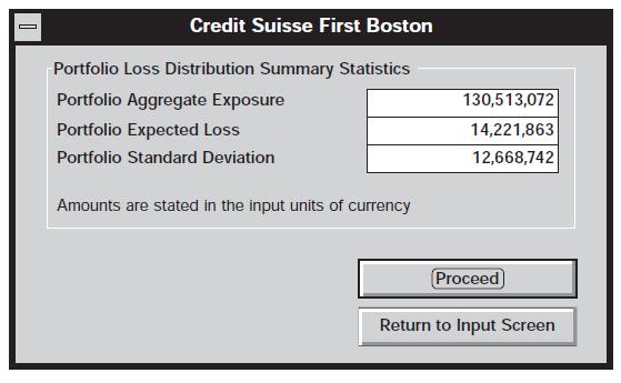 Portfolio Loss Distribution Summary