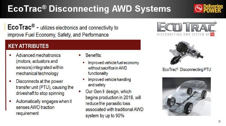 EcoTrac(R) Disconnecting AWD Systems EcoTrac(R) - utilizes electronics and connectivity to improve Fuel Economy, Safety, and Performance KEY ATTRIBUTES Advanced mechatronics (motors, actuators and