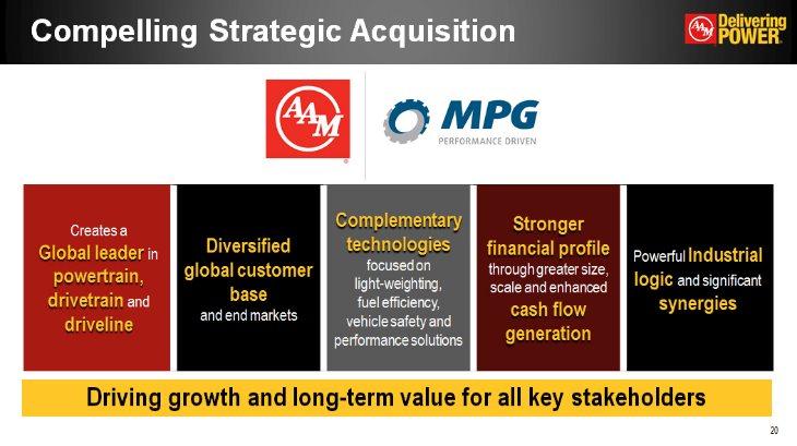 Compelling Strategic Acquisition Creates a Global leader in powertrain, drivetrain and driveline Diversified global customer base and end markets Complementary technologies focused on