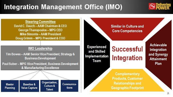 Integration Management Office (IMO) Steering Committee David C.