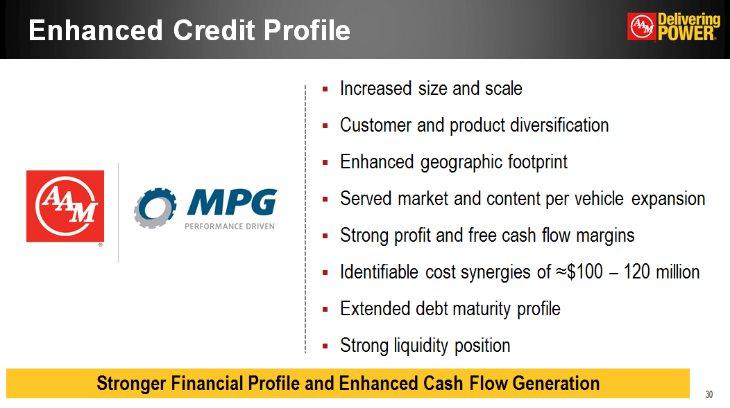 Enhanced Credit Profile Increased size and scale Customer and product diversification Enhanced geographic footprint Served market and content per vehicle expansion Strong profit and free cash