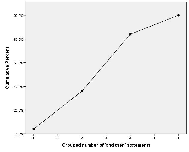 ( y y) ) Cumulative frequency distributions (4) The cumulative relative
