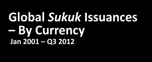 Singapore Dollars (SGD) Sudanese Pounds (SDG) 3.