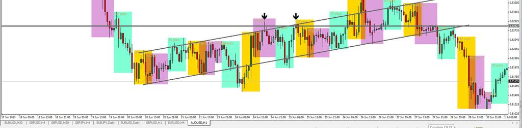 CONFLUENCE 1) Bearish Flag 2) Channel Breakout 3) Visual