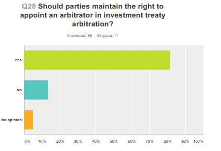 A large majority of the respondents considered that parties should retain the