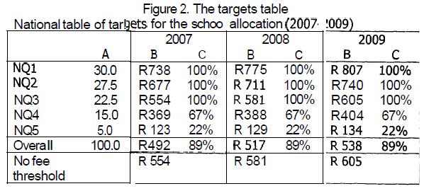 43 Source: Norms and Standards for School Funding 2006 The above table is updated every year to include a new outer year. The latest version of this table is shown below.