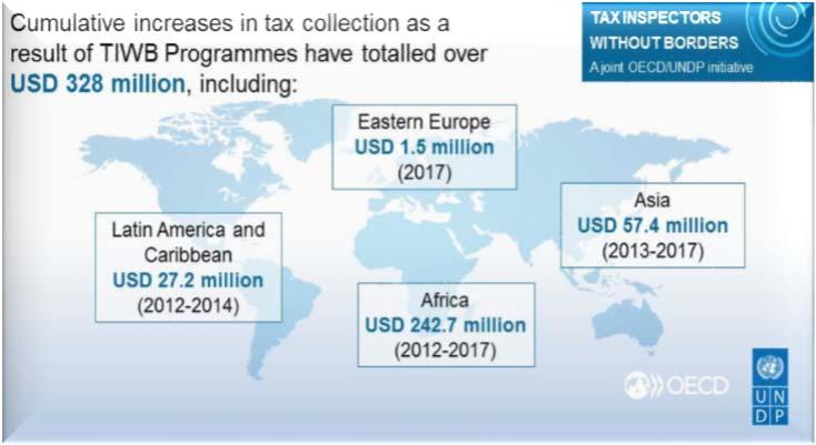4. Focus on cooperation with United Nations Other than the work under the Platform (toolkit on tax treaty negotiation),