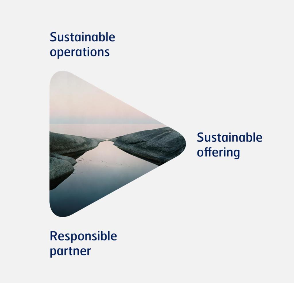 SSAB s new sustainability objectives Fossil-free 2045 SSAB will stepwise move toward a fossil-free steelmaking process through the HYBRIT initiative and eliminate other fossil fuel related emissions,