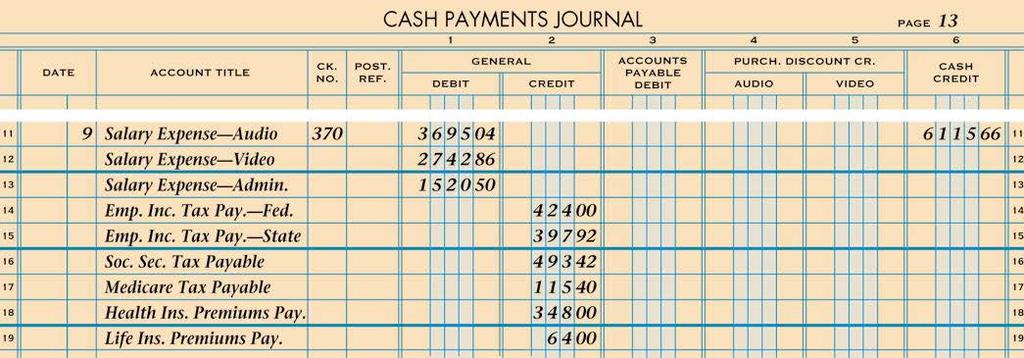 JOURNALIZING PAYMENT OF A PAYROLL page 71 15 1 2 3 4 7 5 6 1.