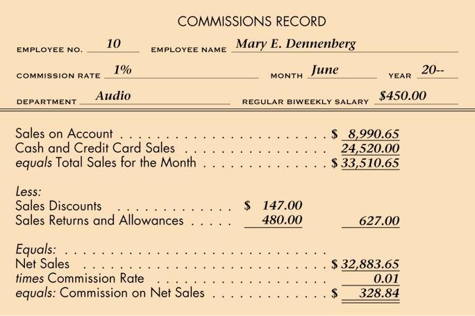 7 COMMISSIONS RECORD page 63 1 2 1. Record heading information. 2. Obtain amounts and calculate totals.